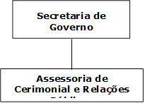 Secretaria de Governo
,Assessoria de Cerimonial e Relaes Pblicas