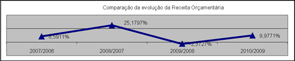Descrição: Descrição: Z:\Agape\PROJETO SÃO MATEUS\HTML\LEI Nº 995_arquivos\image001.png