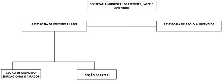 Diagrama

Descrio gerada automaticamente