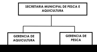 Diagrama

Descrio gerada automaticamente