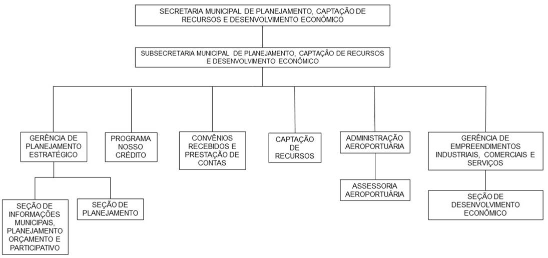 Uma imagem contendo Diagrama

Descrio gerada automaticamente