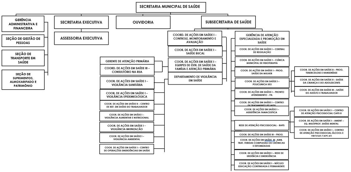 Diagrama

Descrio gerada automaticamente