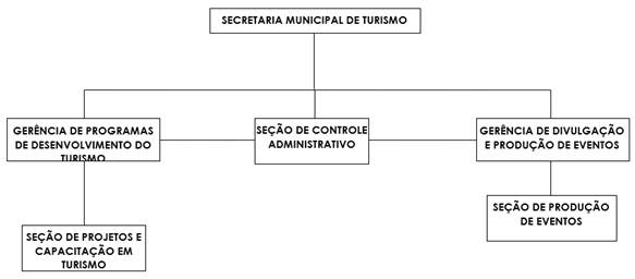 Diagrama

Descrio gerada automaticamente