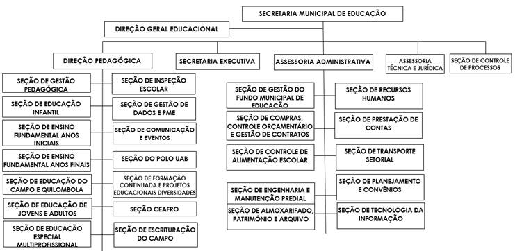 Diagrama

Descrio gerada automaticamente com confiana mdia