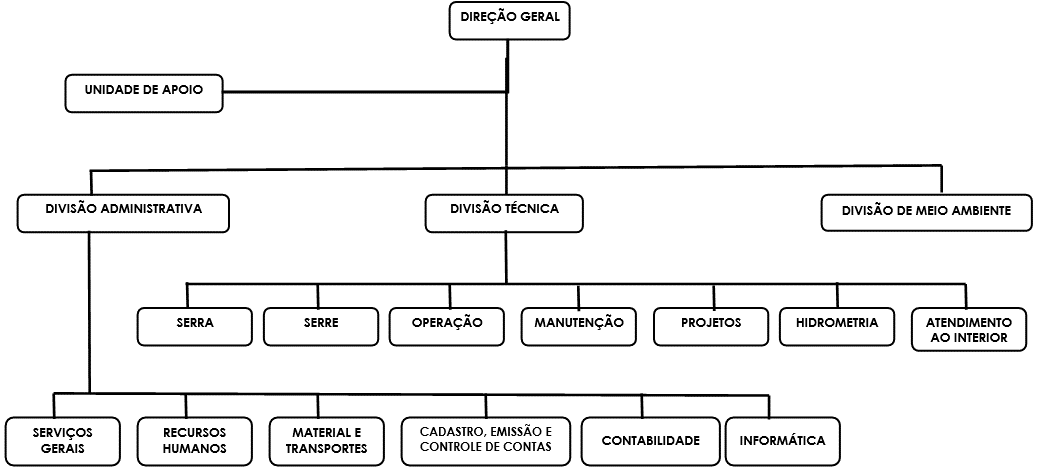 Uma imagem contendo captura de tela

Descrio gerada automaticamente