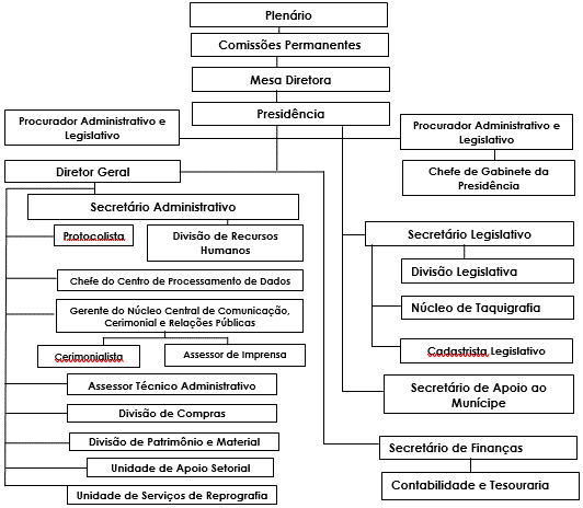 Uma imagem contendo captura de tela

Descrio gerada automaticamente