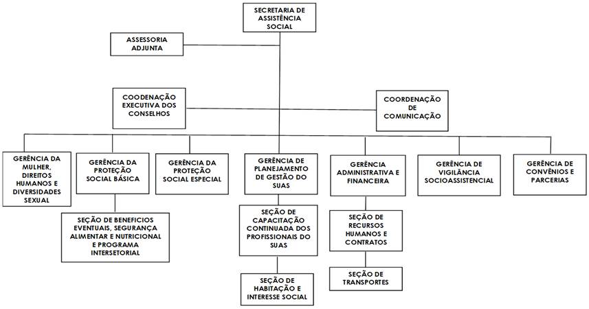 Diagrama

Descrio gerada automaticamente